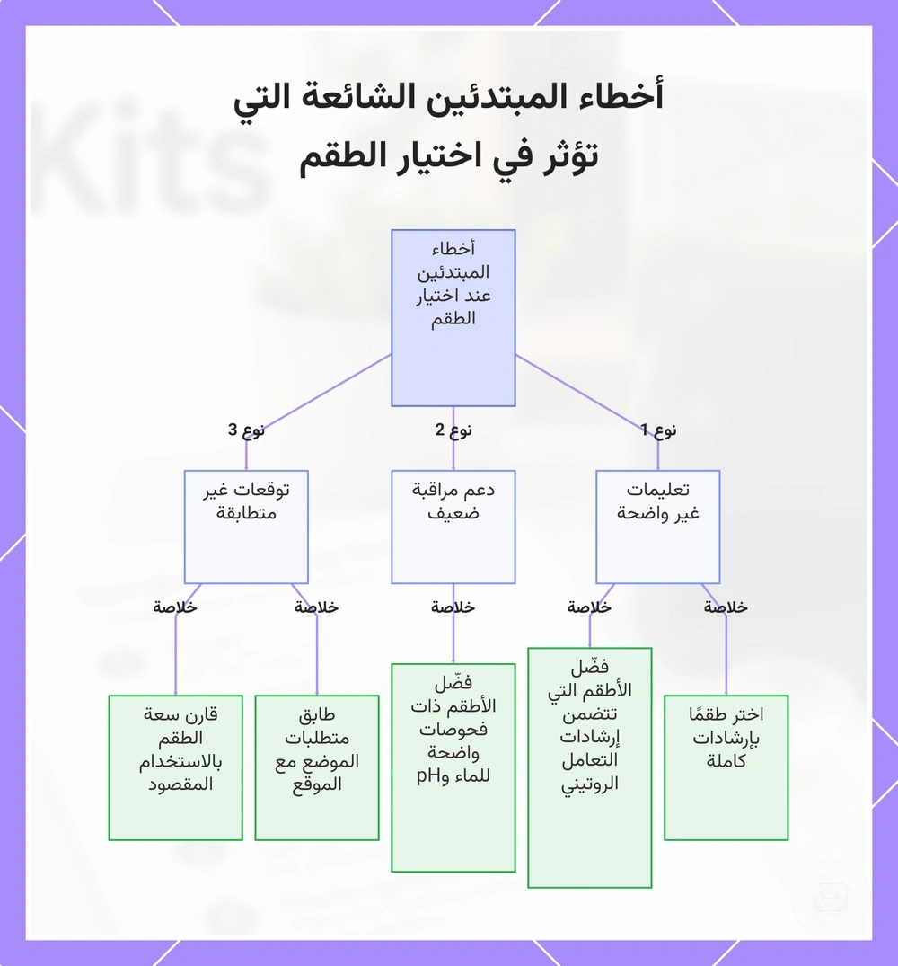 أخطاء المبتدئين الشائعة التي تؤثر في اختيار الطقم