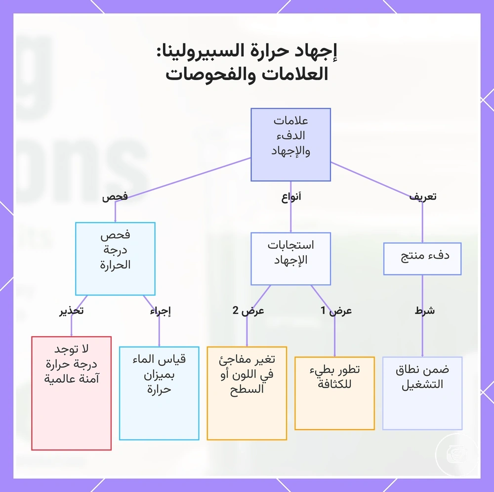 إجهاد حرارة السبيرولينا: العلامات والفحوصات