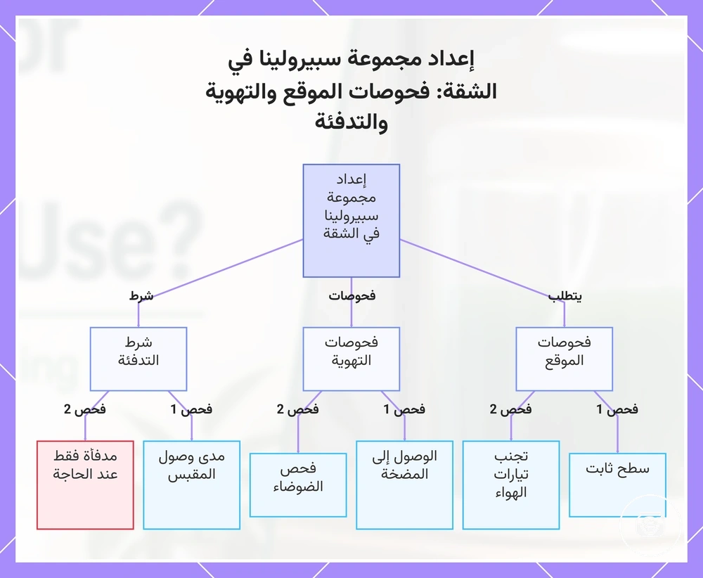 إعداد مجموعة سبيرولينا في الشقة: فحوصات الموقع والتهوية والتدفئة