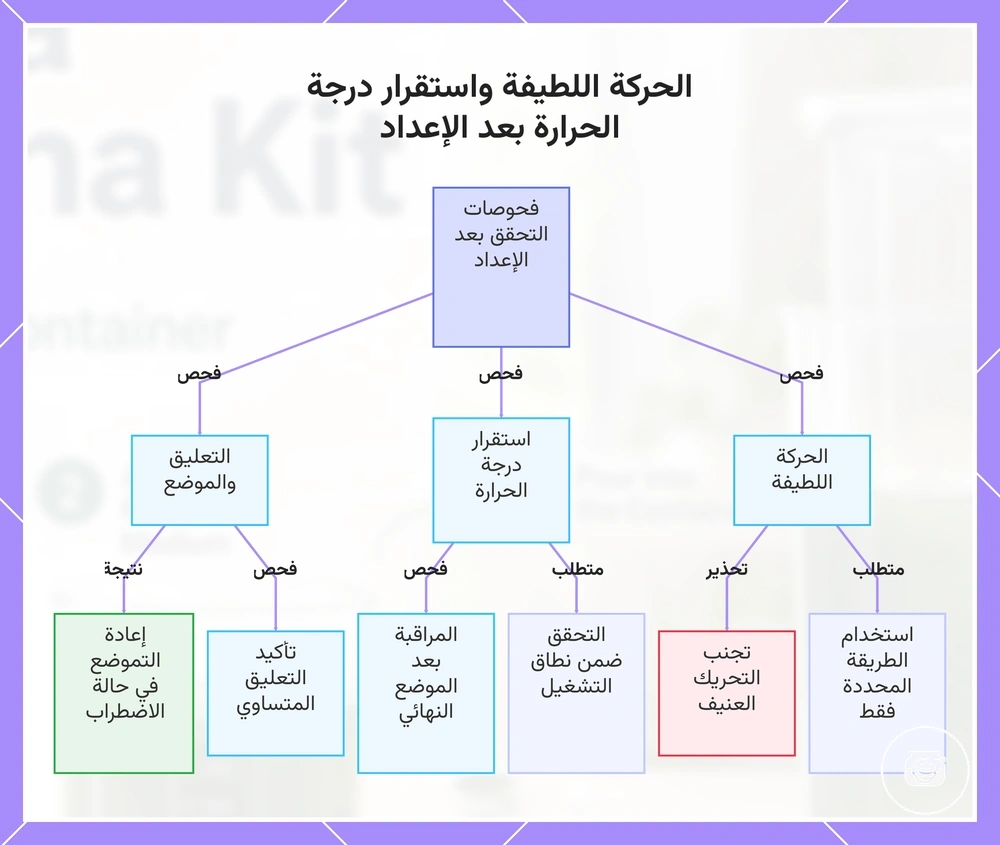 الحركة اللطيفة واستقرار درجة الحرارة بعد الإعداد