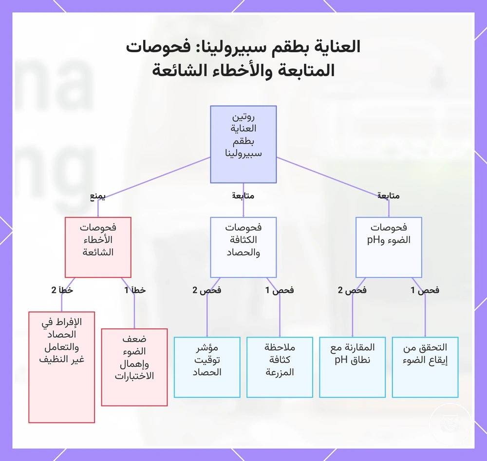 العناية بطقم سبيرولينا: فحوصات المتابعة والأخطاء الشائعة