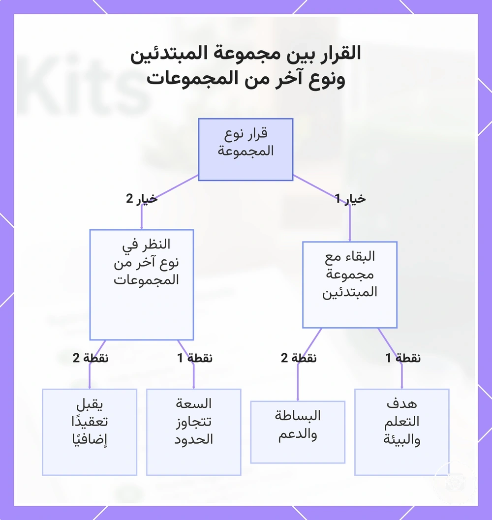 القرار بين مجموعة المبتدئين ونوع آخر من المجموعات