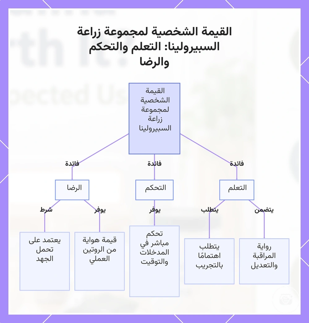القيمة الشخصية لمجموعة زراعة السبيرولينا: التعلم والتحكم والرضا