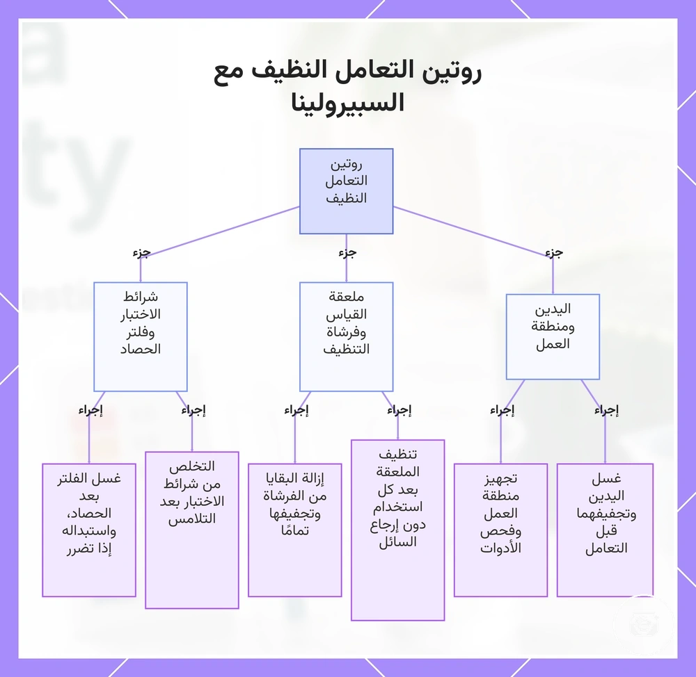 روتين التعامل النظيف مع السبيرولينا