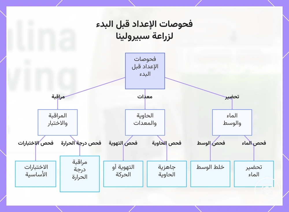 فحوصات الإعداد قبل البدء لزراعة سبيرولينا
