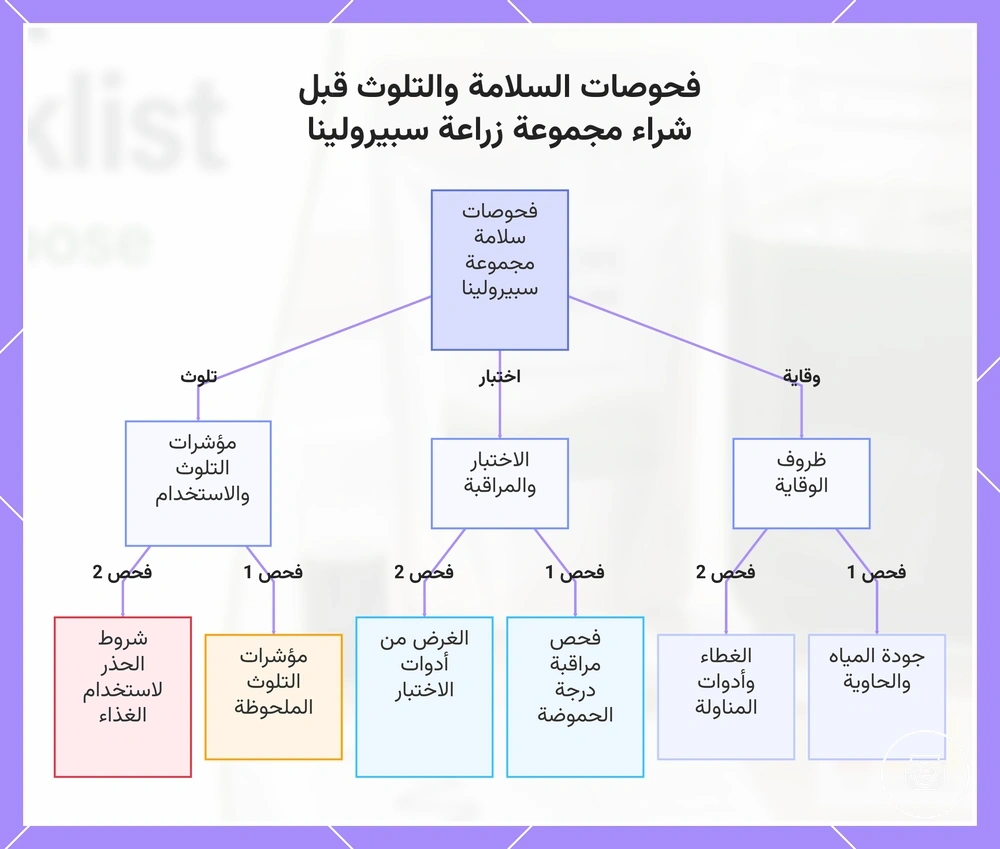 فحوصات السلامة والتلوث قبل شراء مجموعة زراعة سبيرولينا