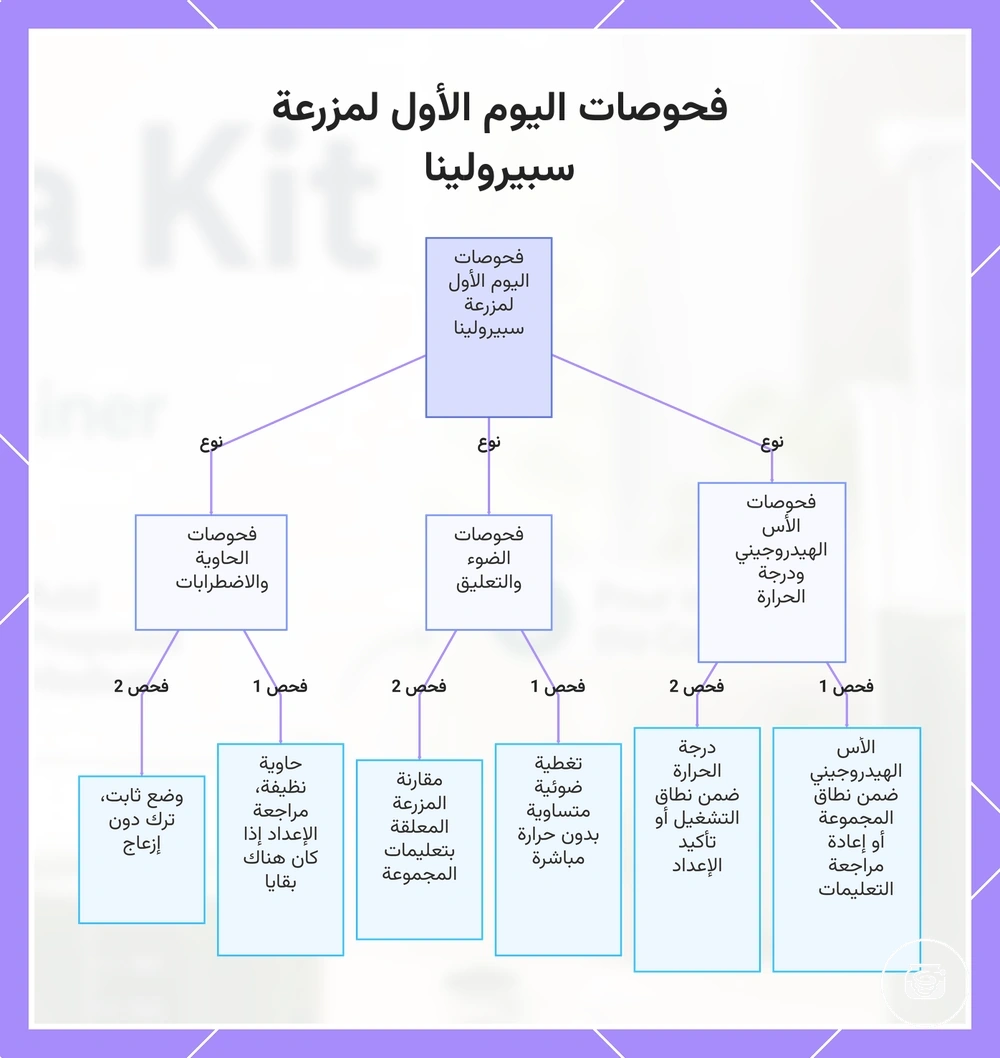 فحوصات اليوم الأول لمزرعة سبيرولينا
