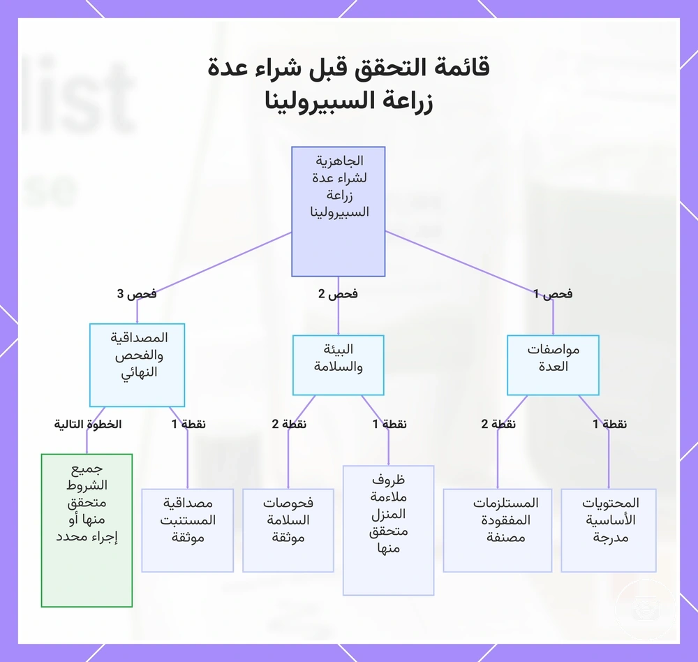 قائمة التحقق قبل شراء عدة زراعة السبيرولينا