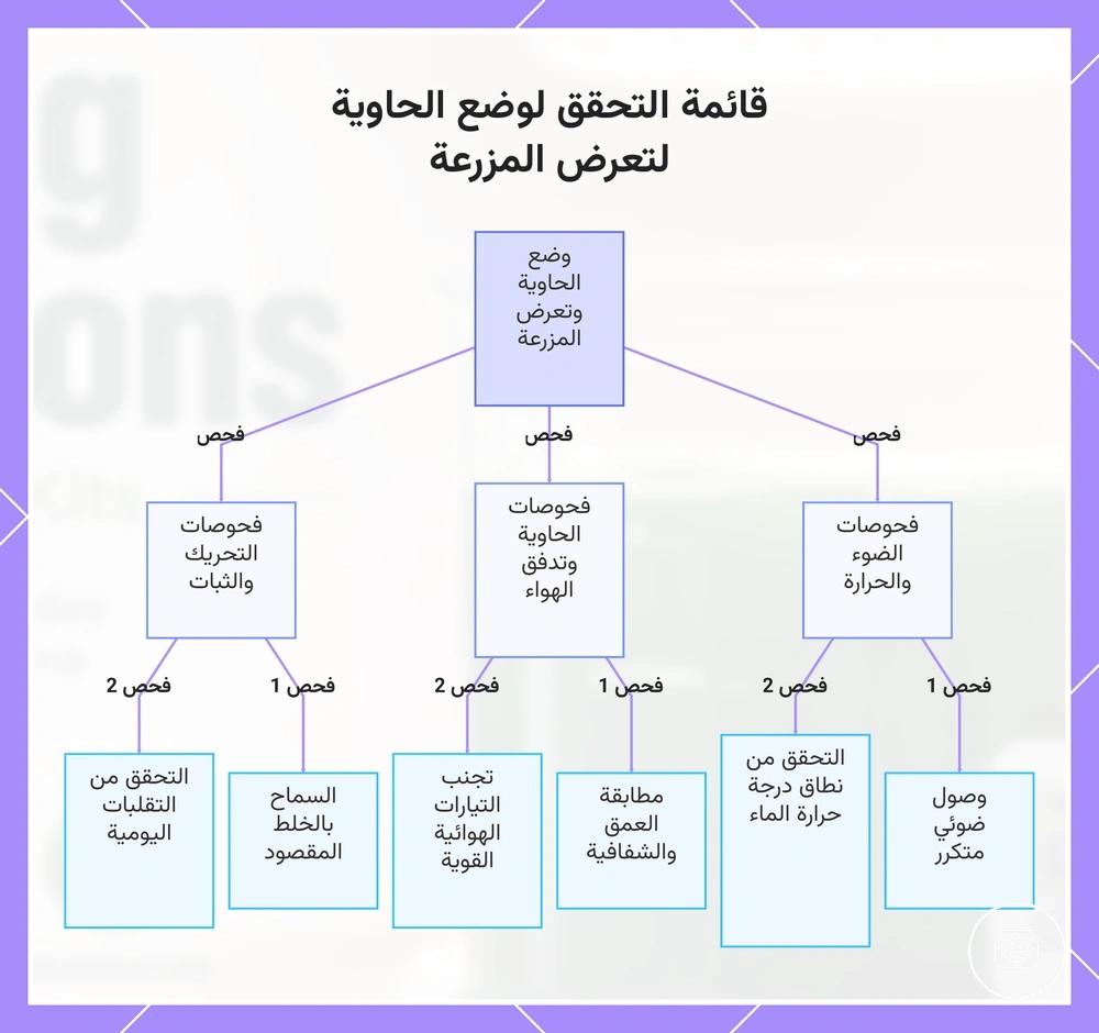 قائمة التحقق لوضع الحاوية لتعرض المزرعة