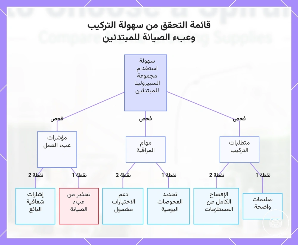 قائمة التحقق من سهولة التركيب وعبء الصيانة للمبتدئين