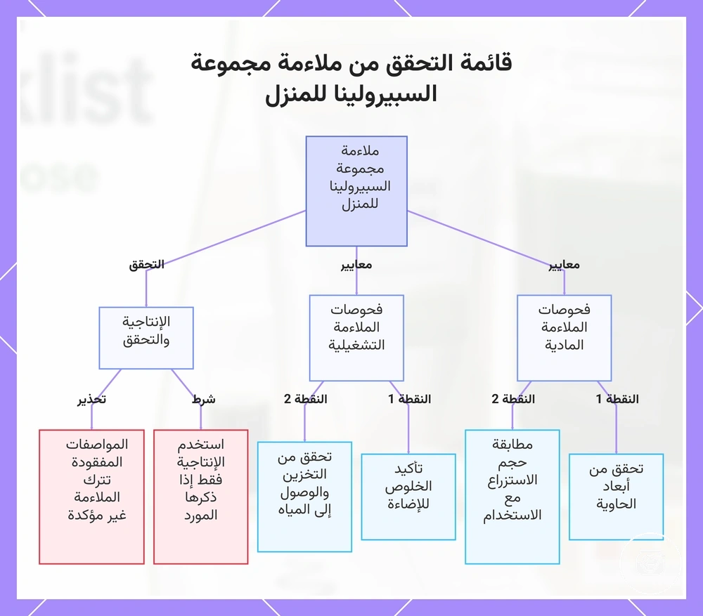 قائمة التحقق من ملاءمة مجموعة السبيرولينا للمنزل