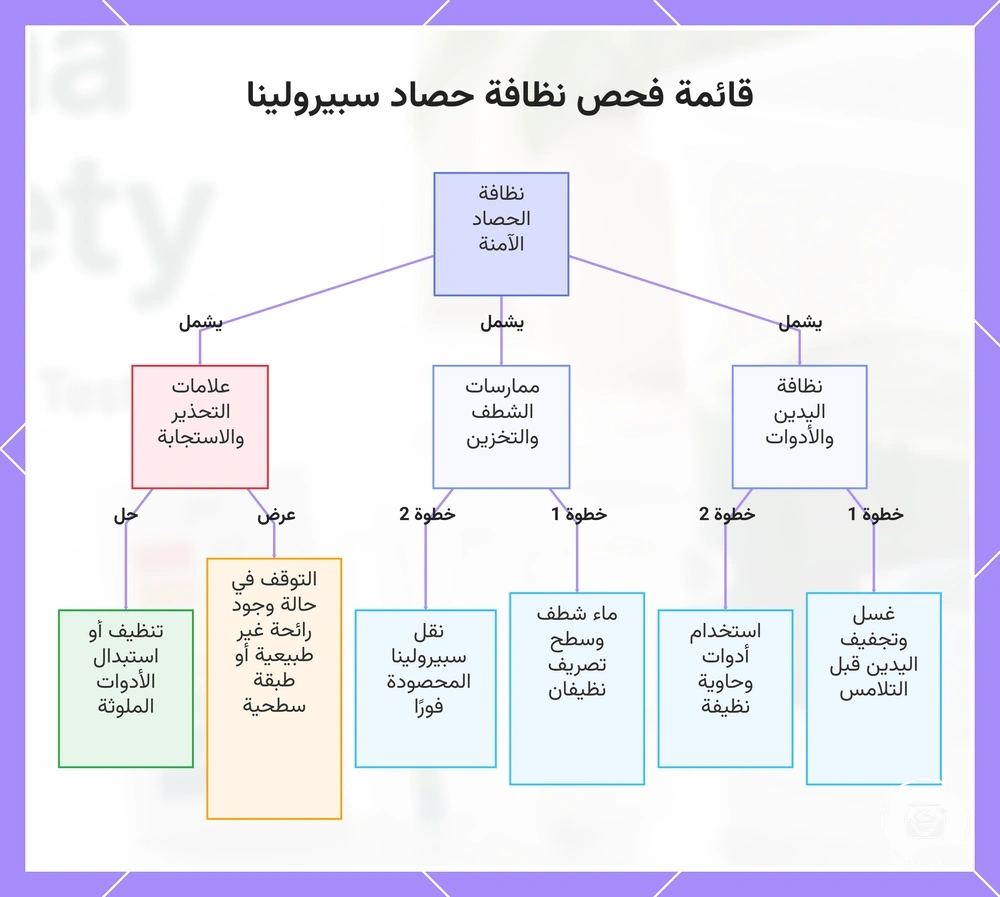 قائمة فحص نظافة حصاد سبيرولينا