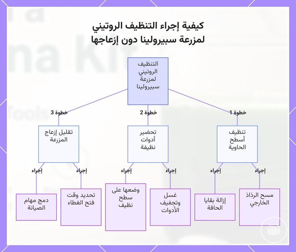 كيفية إجراء التنظيف الروتيني لمزرعة سبيرولينا دون إزعاجها