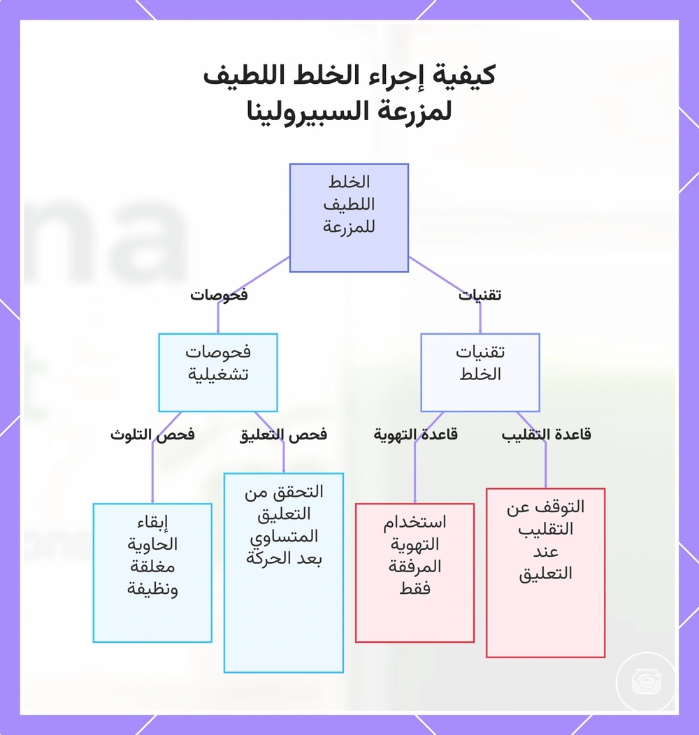 كيفية إجراء الخلط اللطيف لمزرعة السبيرولينا