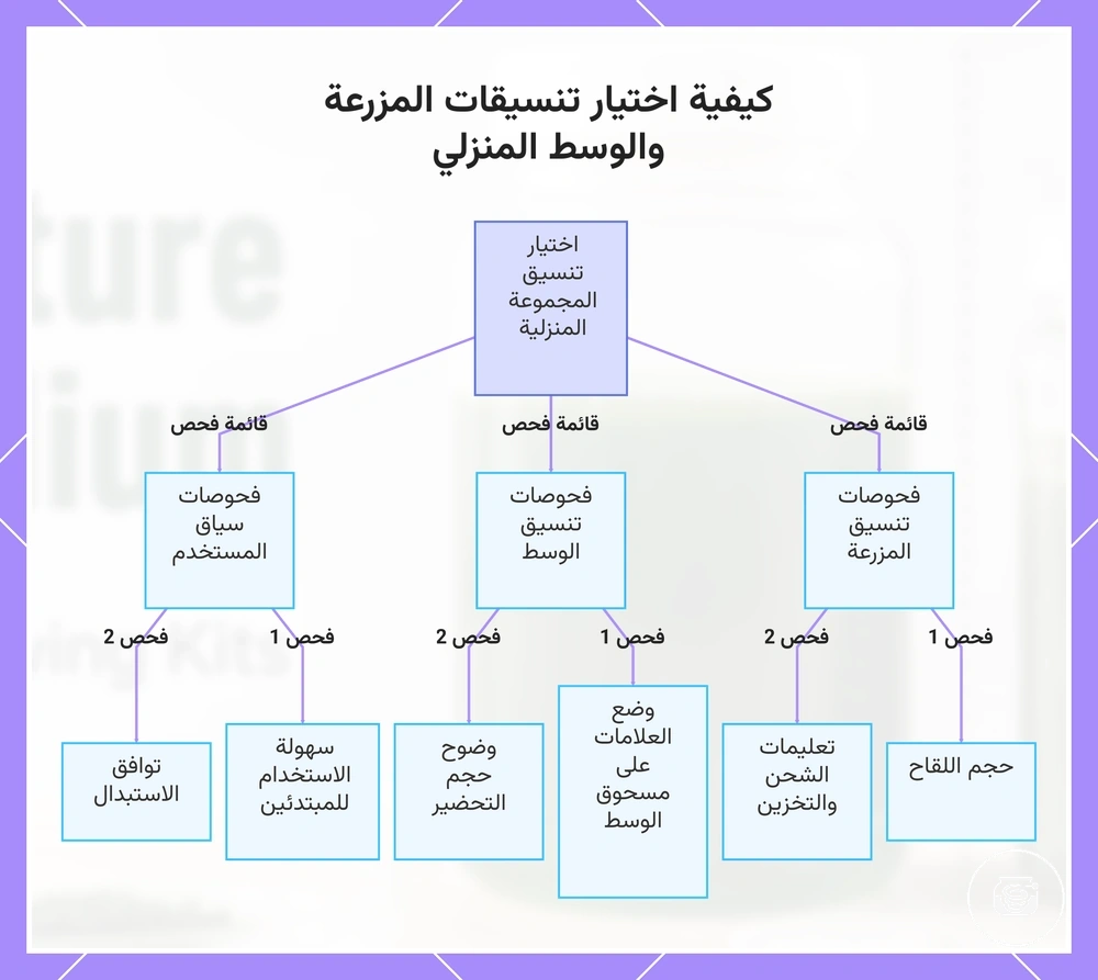 كيفية اختيار تنسيقات المزرعة والوسط المنزلي