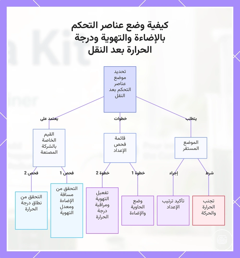 كيفية وضع عناصر التحكم بالإضاءة والتهوية ودرجة الحرارة بعد النقل