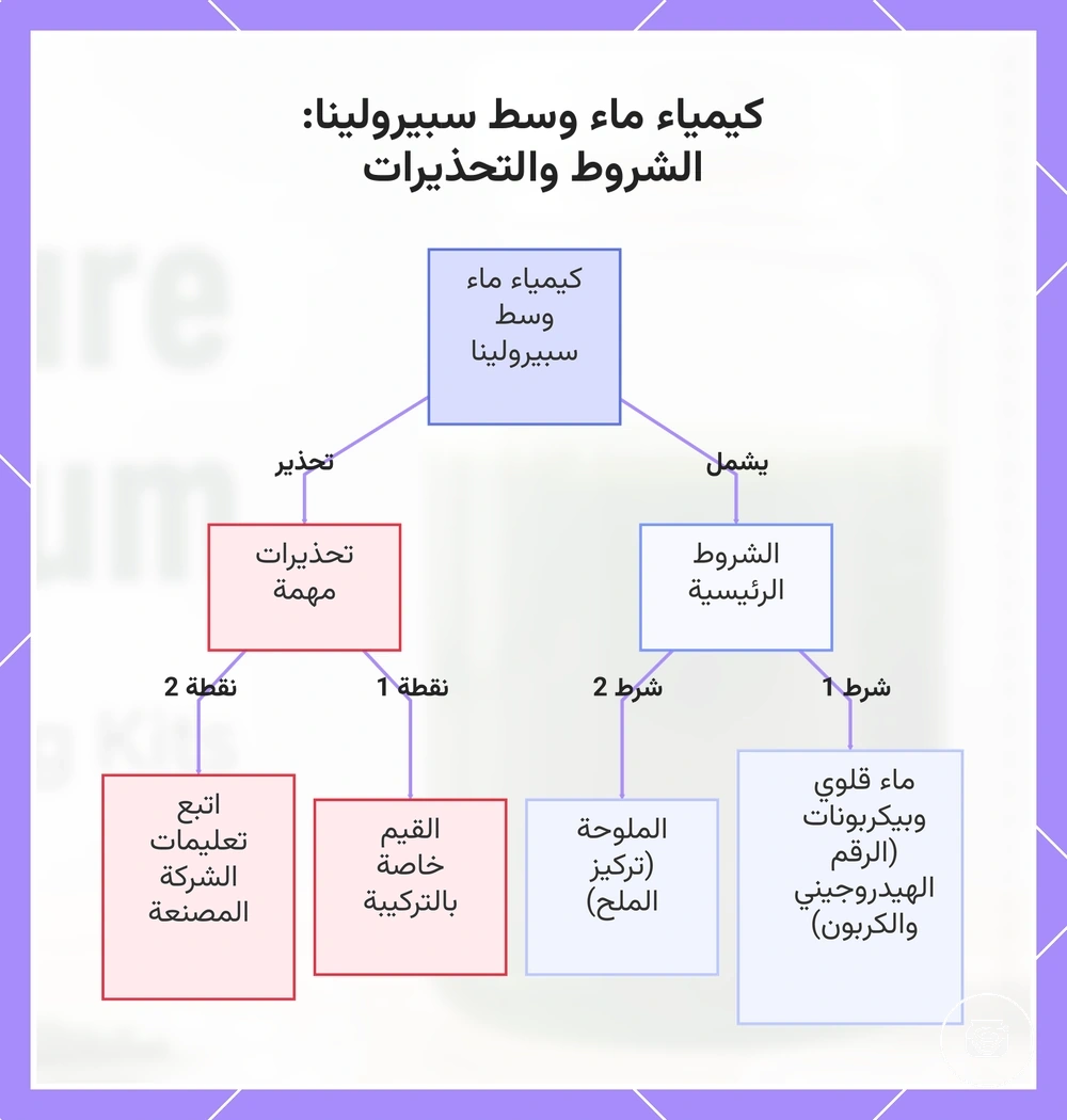 كيمياء ماء وسط سبيرولينا: الشروط والتحذيرات