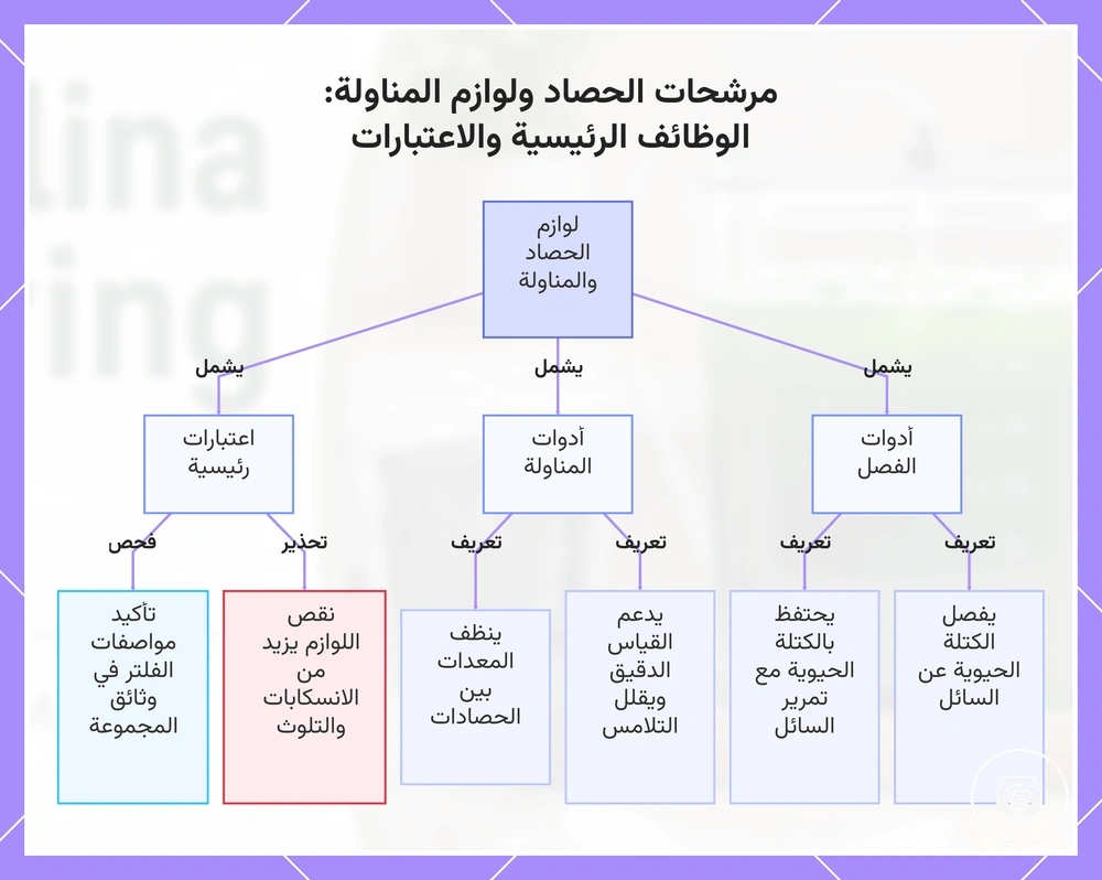 مرشحات الحصاد ولوازم المناولة: الوظائف الرئيسية والاعتبارات