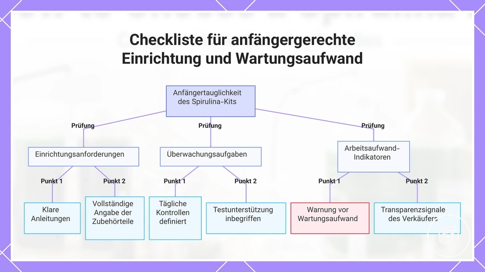 Checkliste für anfängergerechte Einrichtung und Wartungsaufwand