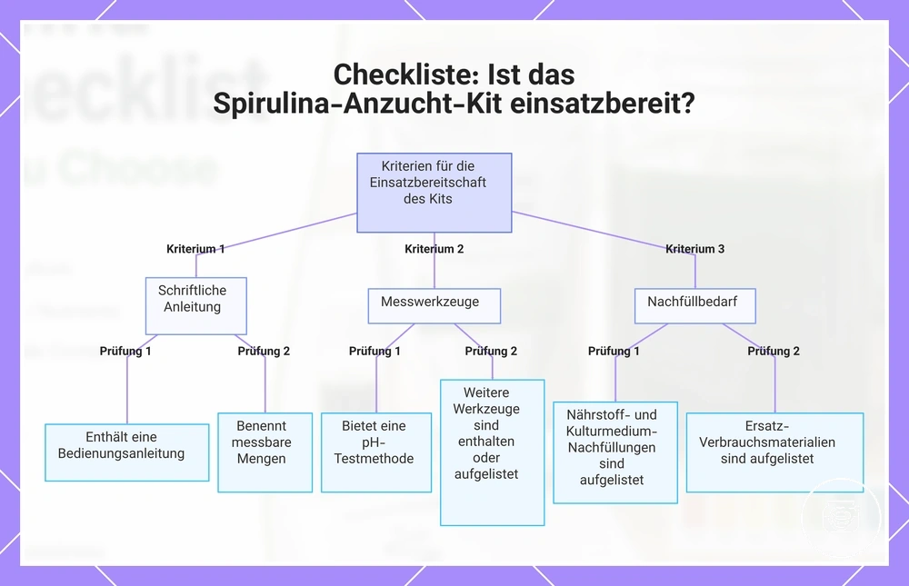Checkliste: Ist das Spirulina-Anzucht-Kit einsatzbereit?