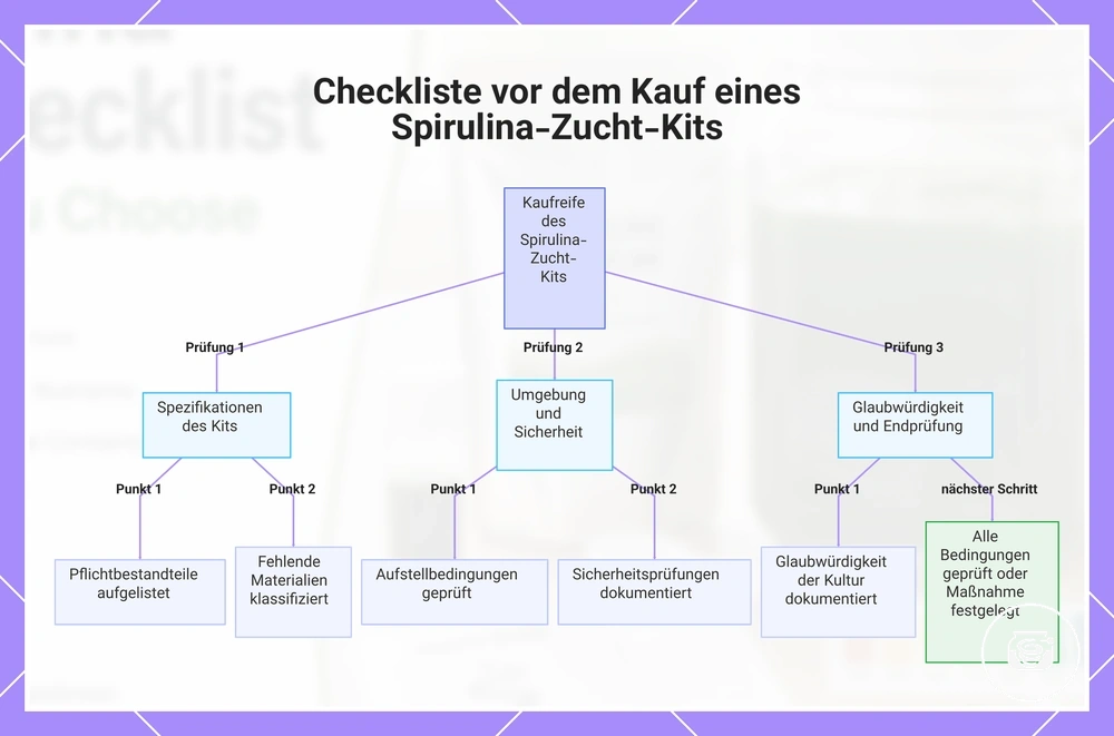 Checkliste vor dem Kauf eines Spirulina-Zucht-Kits