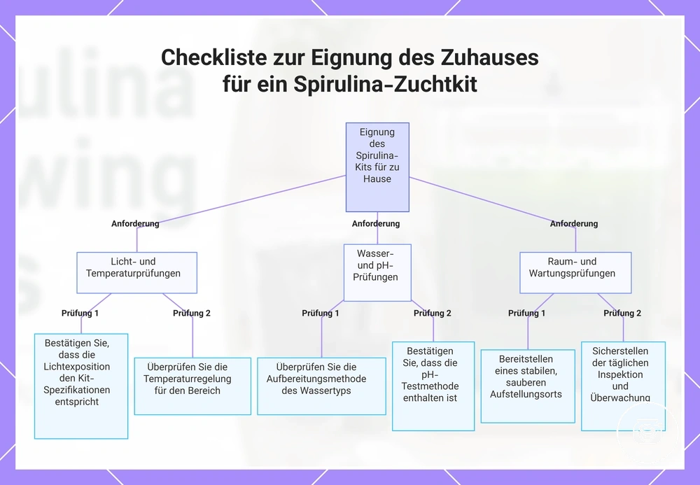 Checkliste zur Eignung des Zuhauses für ein Spirulina-Zuchtkit