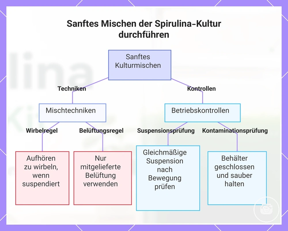 Sanftes Mischen der Spirulina-Kultur durchführen