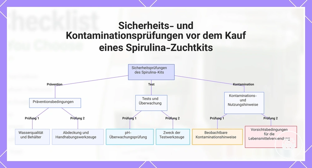 Sicherheits- und Kontaminationsprüfungen vor dem Kauf eines Spirulina-Zuchtkits