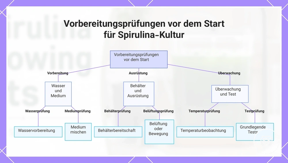 Vorbereitungsprüfungen vor dem Start für Spirulina-Kultur