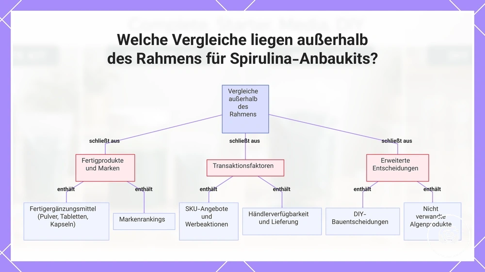 Welche Vergleiche liegen außerhalb des Rahmens für Spirulina-Anbaukits?