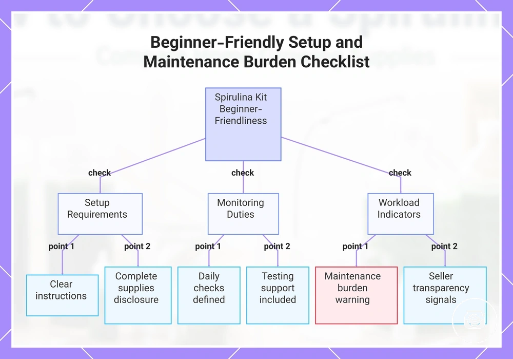 Beginner-Friendly Setup and Maintenance Burden Checklist