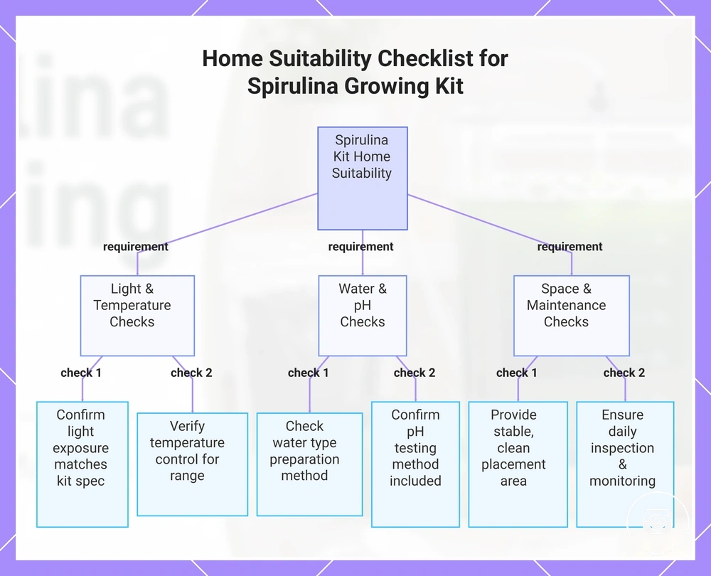 Home Suitability Checklist for Spirulina Growing Kit