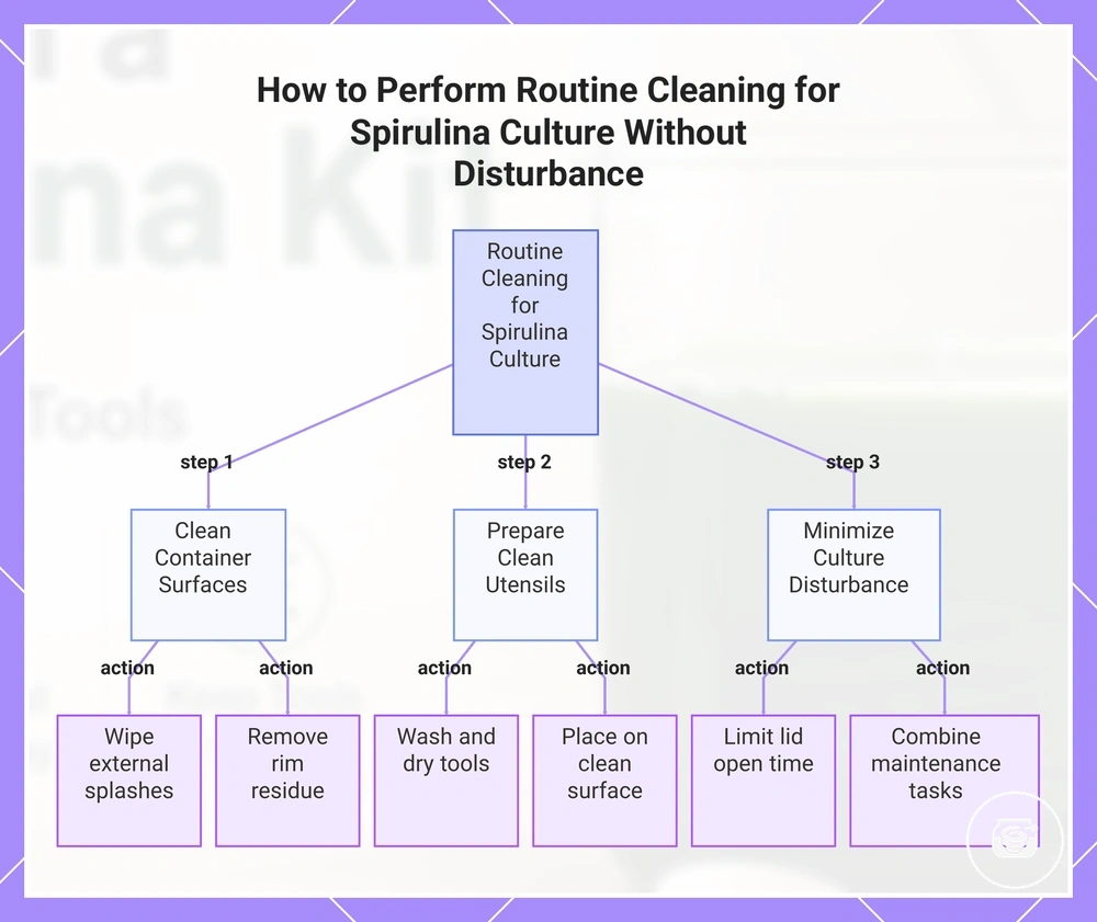 How to Perform Routine Cleaning for Spirulina Culture Without Disturbance