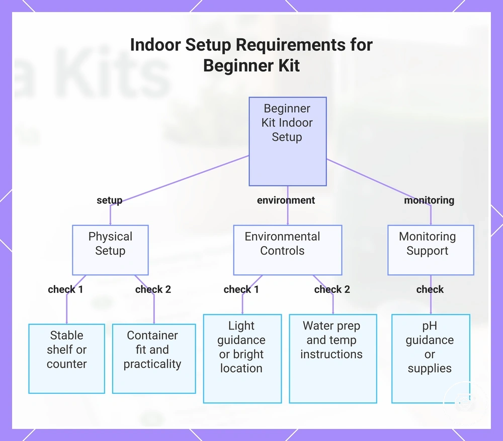 Indoor Setup Requirements for Beginner Kit