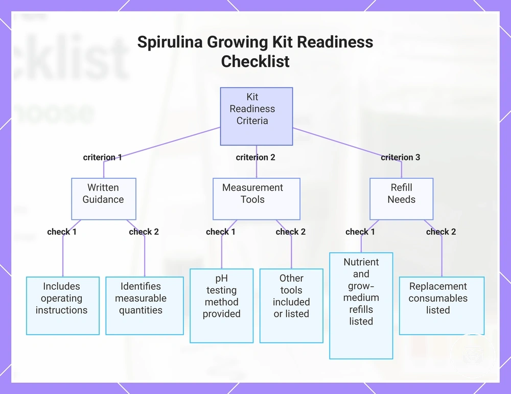 Spirulina Growing Kit Readiness Checklist