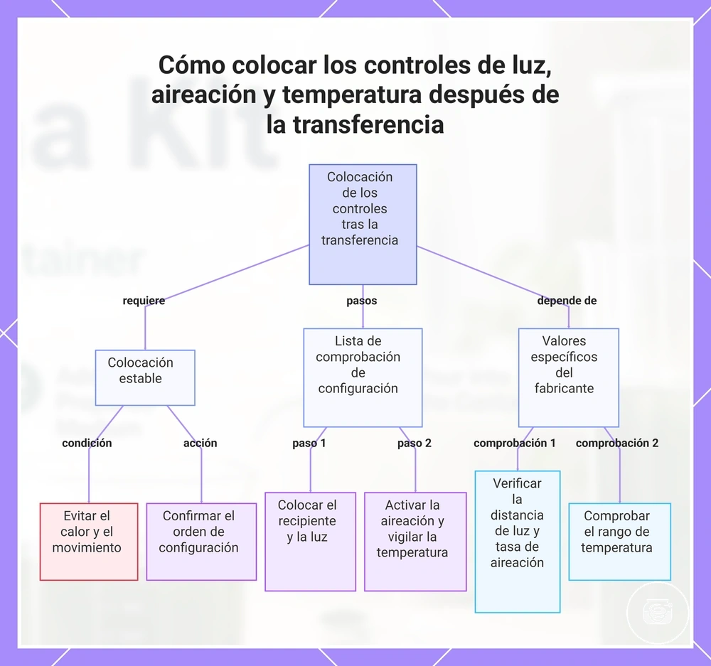 Cómo colocar los controles de luz, aireación y temperatura después de la transferencia