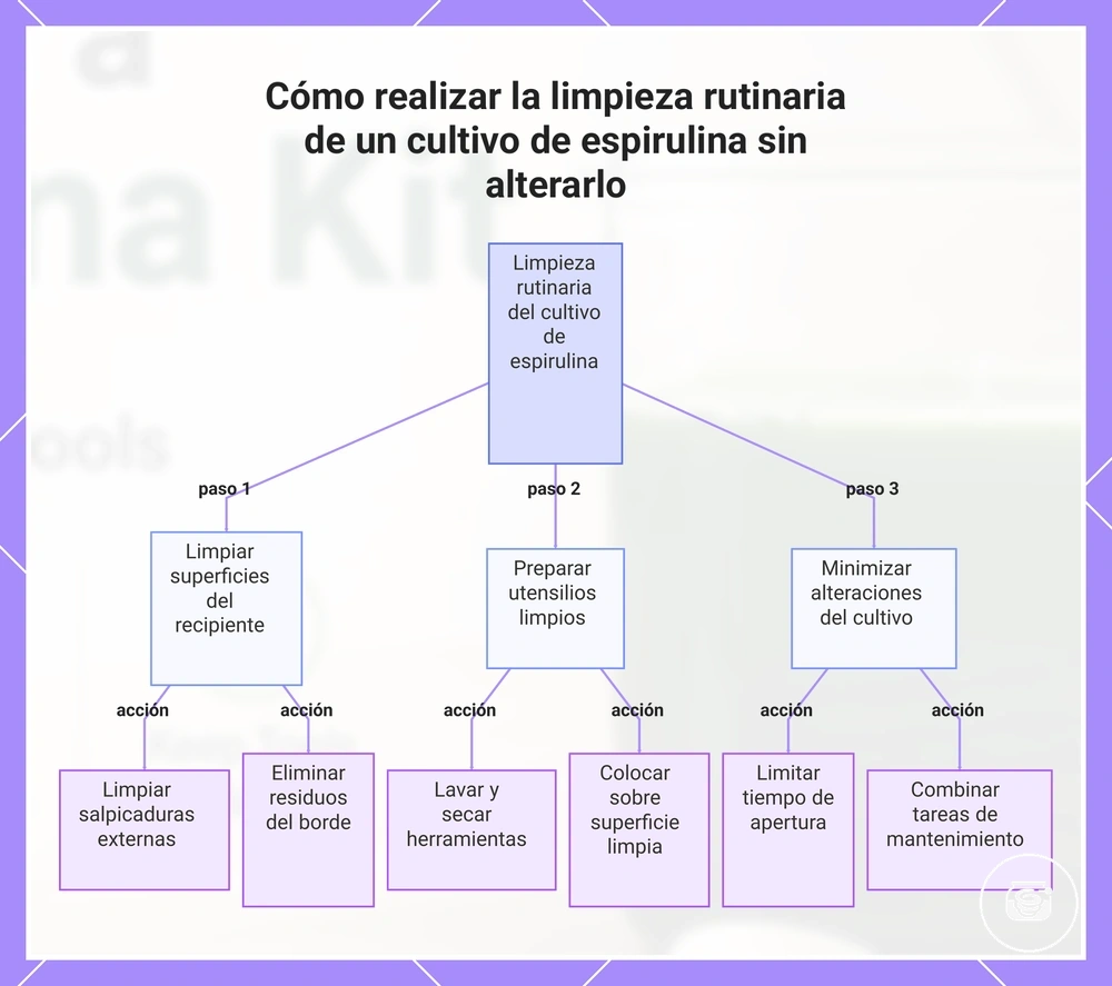 Cómo realizar la limpieza rutinaria de un cultivo de espirulina sin alterarlo