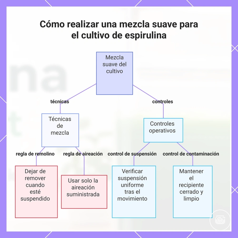 Cómo realizar una mezcla suave para el cultivo de espirulina