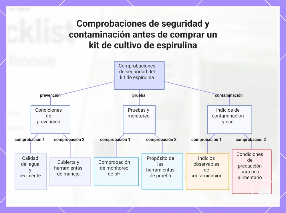 Comprobaciones de seguridad y contaminación antes de comprar un kit de cultivo de espirulina