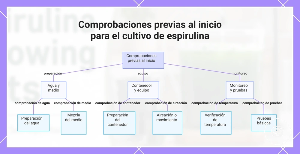 Comprobaciones previas al inicio para el cultivo de espirulina