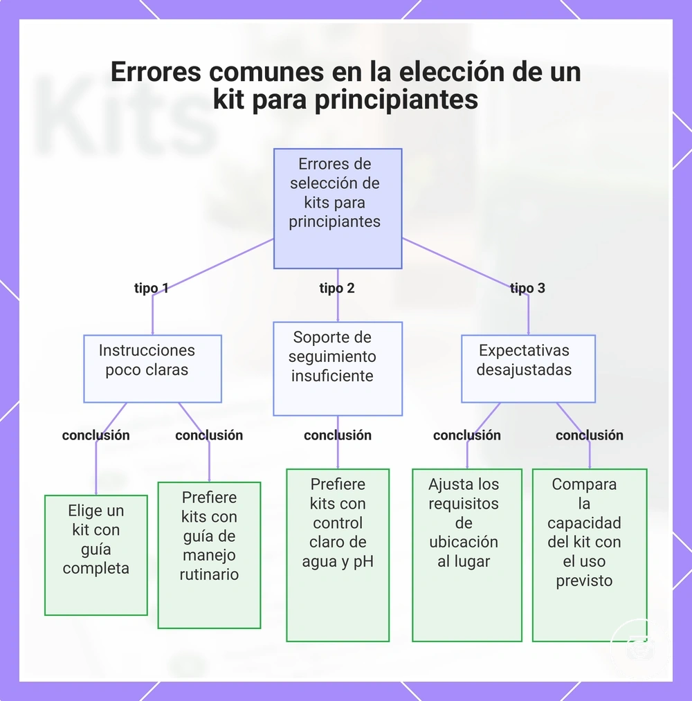 Errores comunes en la elección de un kit para principiantes