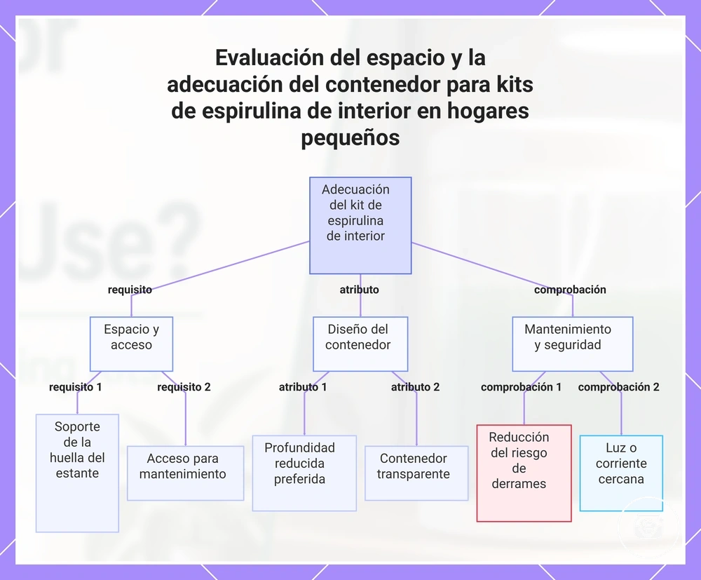 Evaluación del espacio y la adecuación del contenedor para kits de espirulina de interior en hogares pequeños