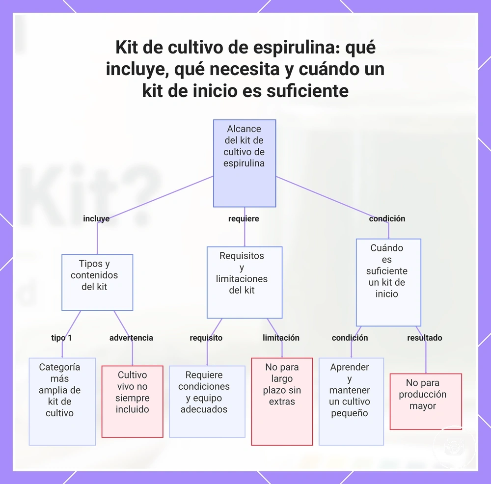 Kit de cultivo de espirulina: qué incluye, qué necesita y cuándo un kit de inicio es suficiente