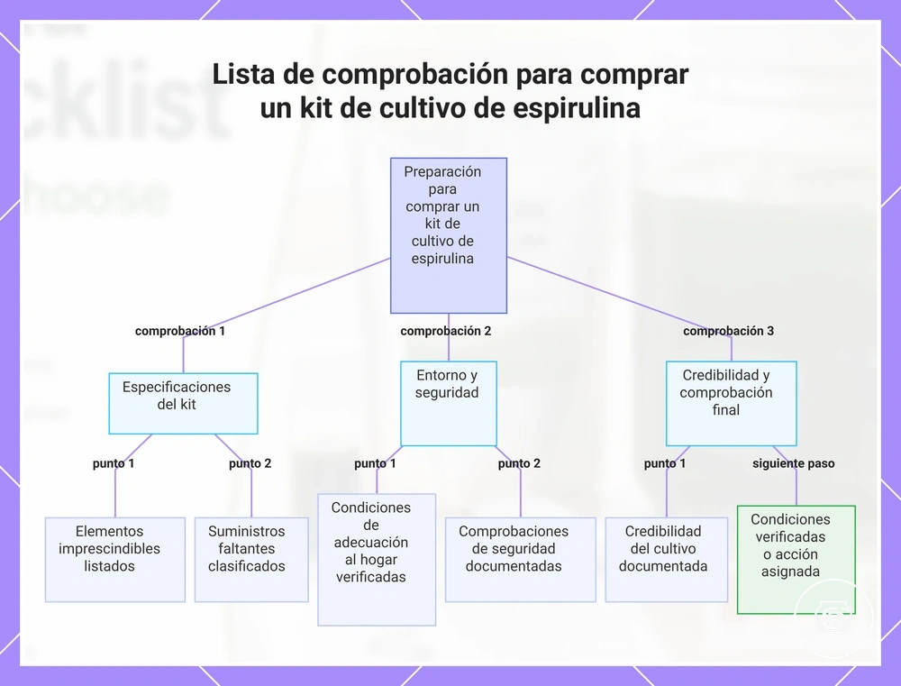 Lista de comprobación para comprar un kit de cultivo de espirulina