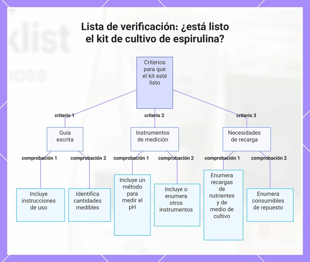 Lista de verificación: ¿está listo el kit de cultivo de espirulina?