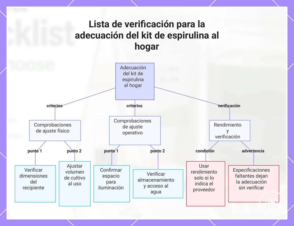 Lista de verificación para la adecuación del kit de espirulina al hogar