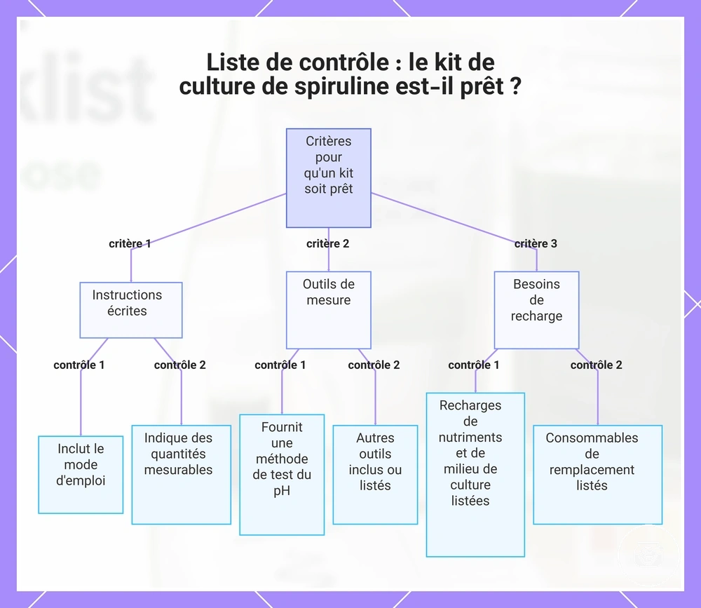 Liste de contrôle : le kit de culture de spiruline est-il prêt ?