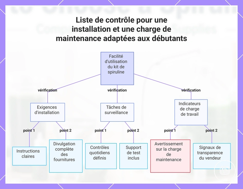 Liste de contrôle pour une installation et une charge de maintenance adaptées aux débutants