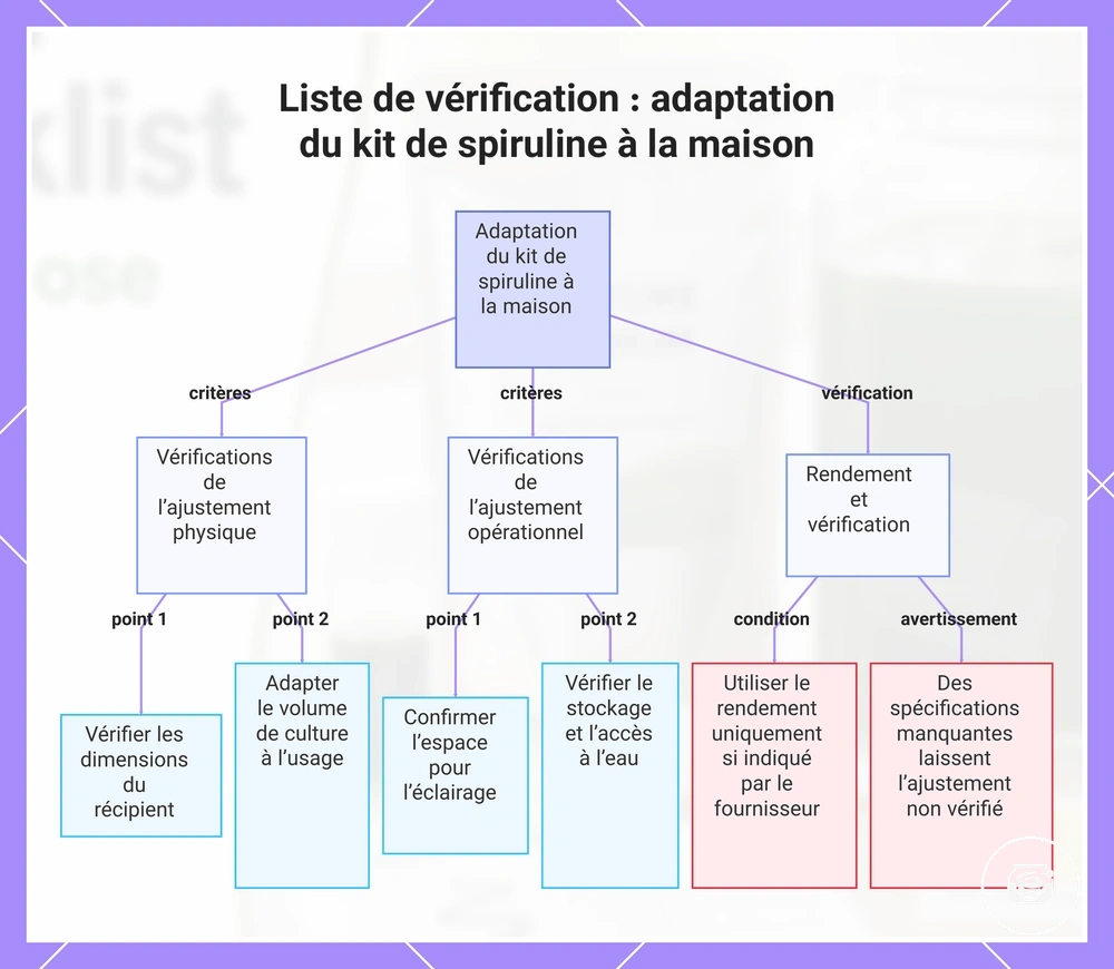 Liste de vérification : adaptation du kit de spiruline à la maison