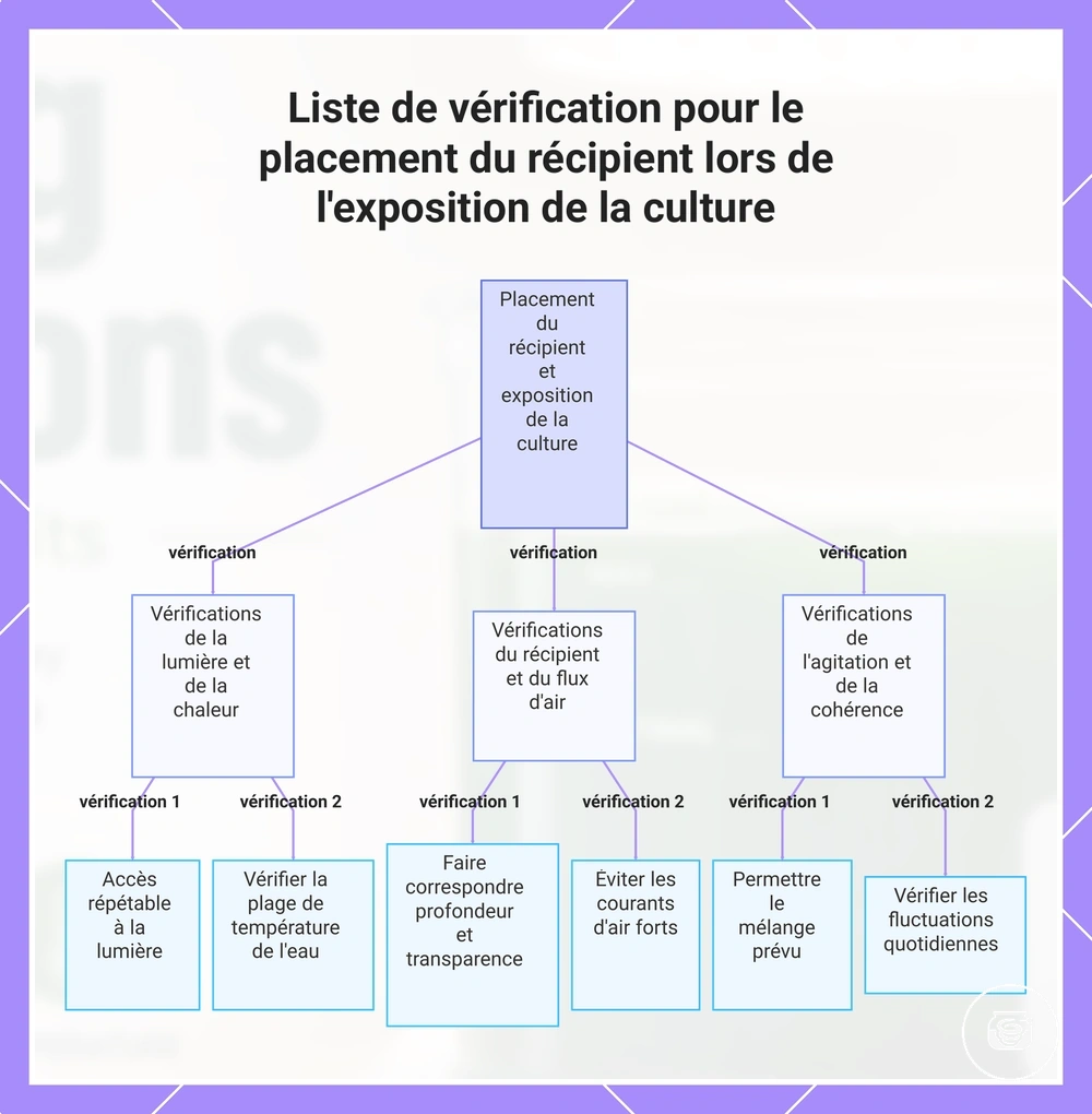 Liste de vérification pour le placement du récipient lors de l'exposition de la culture